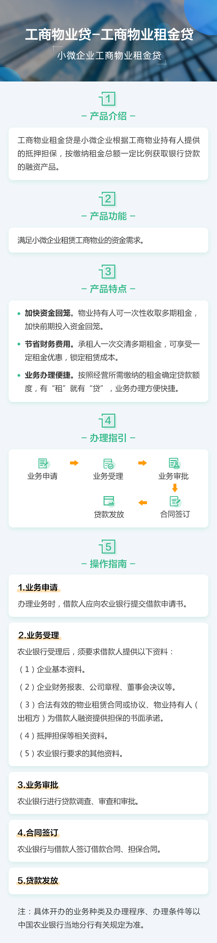 工商物業租金貸