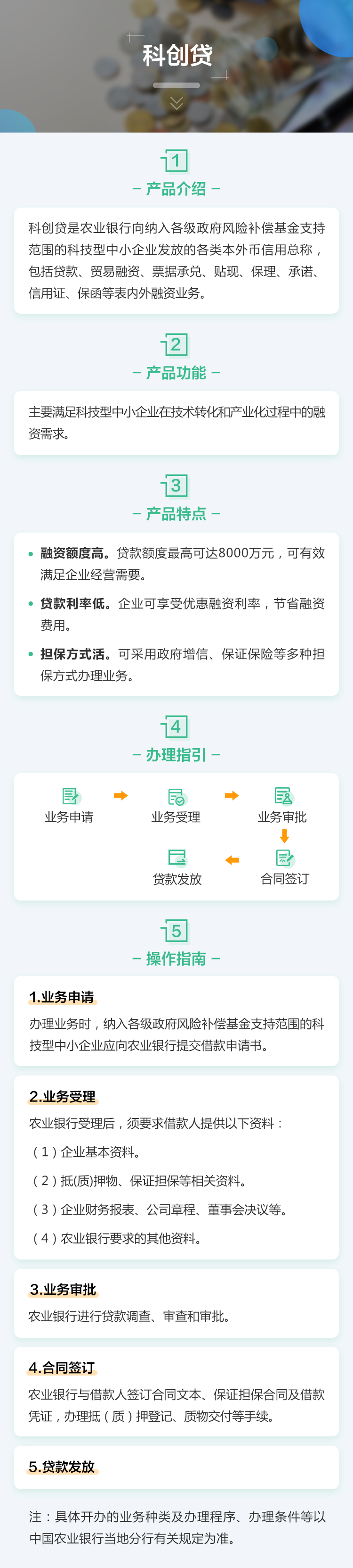 科創貸